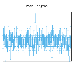 [Path Lengths image]