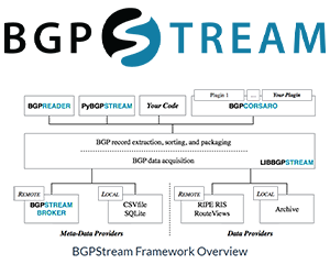 BGPStream V2