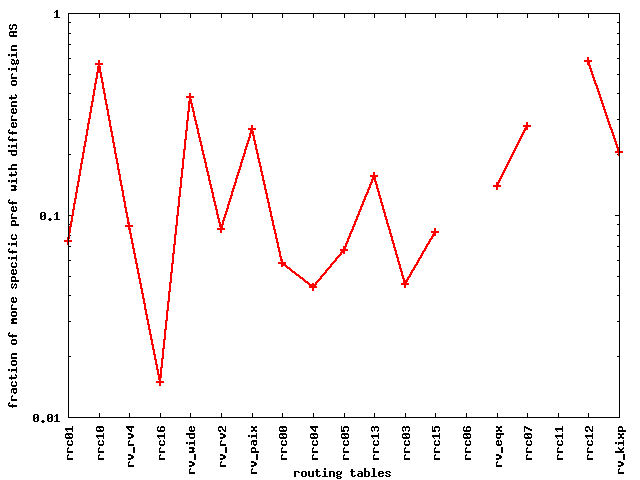 [graph: all_new_MSP_DO]
