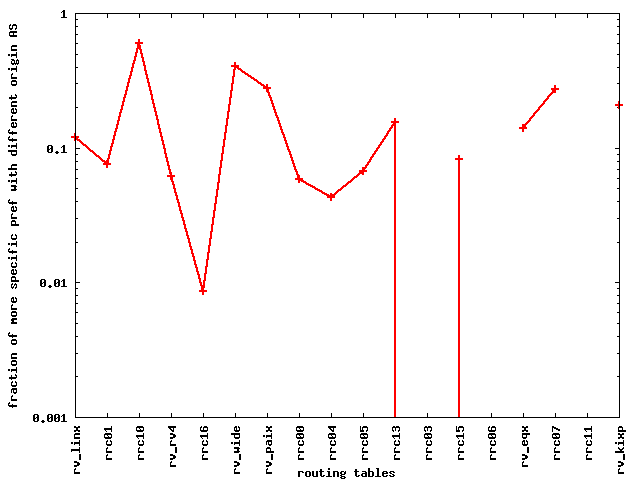 [graph: cur_new_MSP_DO]