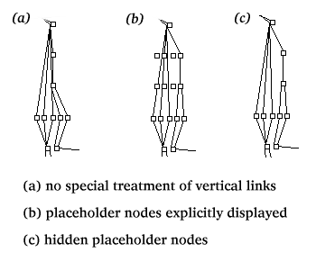 placeholder nodes