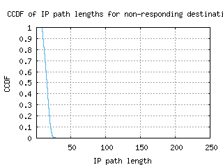 abz2-uk/nonresp_path_length_ccdf_v6.html