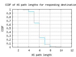 adl-au/as_path_length_ccdf.html