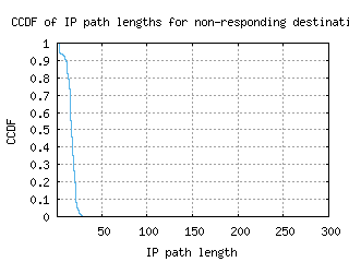 adl-au/nonresp_path_length_ccdf_v6.html