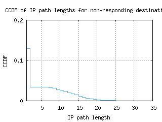 aep3-ar/nonresp_path_length_ccdf.html