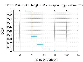 akl-nz/as_path_length_ccdf.html