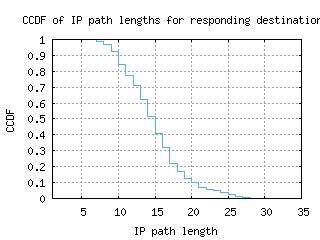 ams-gc/resp_path_length_ccdf.html