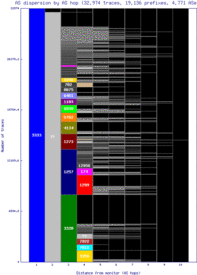 ams3-nl/as_dispersion_by_as.html