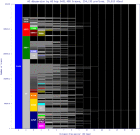 ams3-nl/as_dispersion_by_as_v6.html