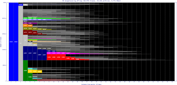 ams3-nl/as_dispersion_by_ip.html