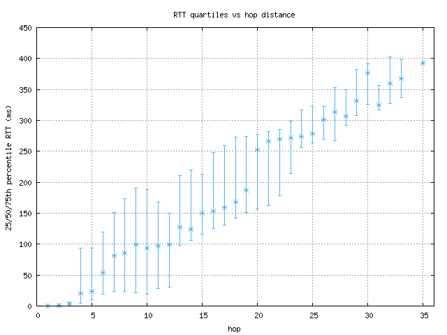 med_rtt_per_hop.png
