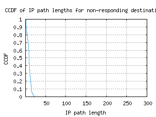 ams3-nl/nonresp_path_length_ccdf_v6.html