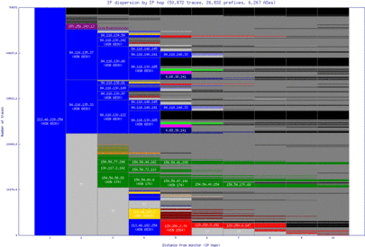 statistics ip 5 Hi guys, i'd like know statistics about which ssl/tls suite is used by client in session with ltm i have many vip for which ltm makes ssl-offload, associated to them. statistics ip 5 Hi guys, i'd like know statistics about which ssl/tls suite is used by client in session with ltm i have many vip for which ltm makes ssl-offload, associated to them.