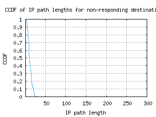 ams7-nl/nonresp_path_length_ccdf_v6.html