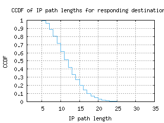 ams7-nl/resp_path_length_ccdf_v6.html