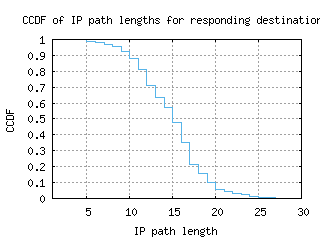 ams8-nl/resp_path_length_ccdf.html