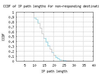 anr2-be/nonresp_path_length_ccdf.html