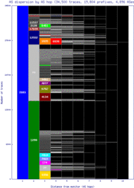 arn-se/as_dispersion_by_as.html