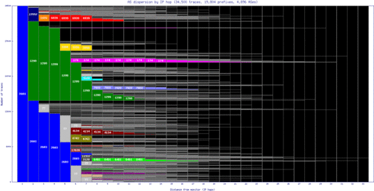 arn-se/as_dispersion_by_ip.html