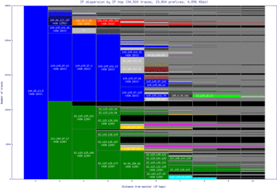 arn-se/ip_dispersion.html