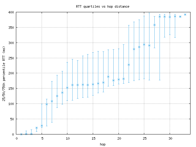 med_rtt_per_hop.png
