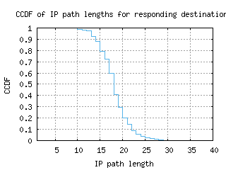 asu-py/resp_path_length_ccdf.html