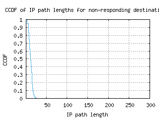 aus-us/nonresp_path_length_ccdf_v6.html
