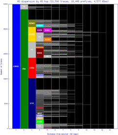 bcn-es/as_dispersion_by_as.html