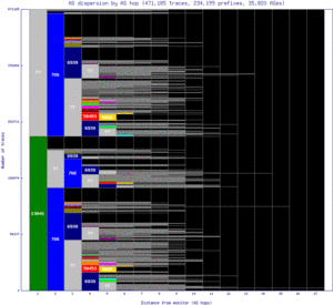 bcn-es/as_dispersion_by_as_v6.html