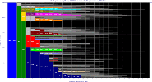 bcn-es/as_dispersion_by_ip.html