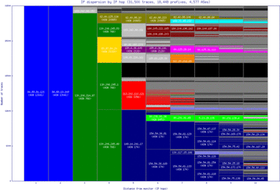 bcn-es/ip_dispersion.html