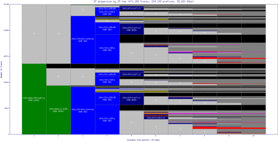 bcn-es/ip_dispersion_v6.html