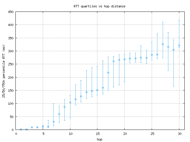 med_rtt_per_hop.png