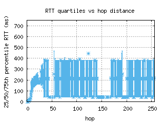 bcn-es/med_rtt_per_hop_v6.html