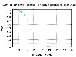 bcn-es/nonresp_path_length_ccdf_v6.html