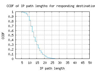bcn-es/resp_path_length_ccdf_v6.html
