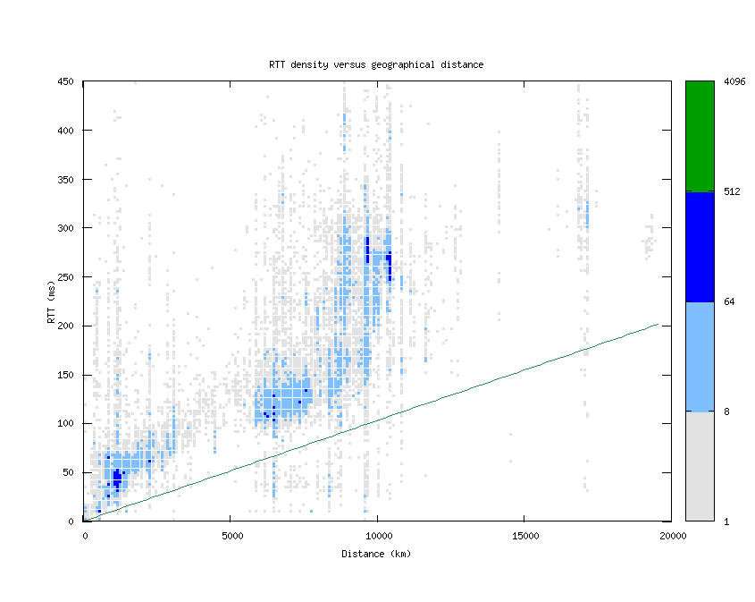 rtt_vs_distance.png