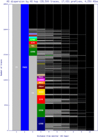 bed-us/as_dispersion_by_as.html