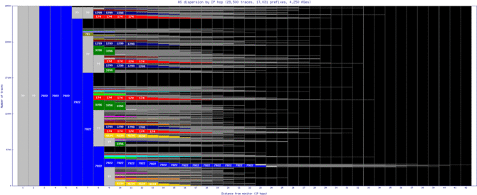 bed-us/as_dispersion_by_ip.html