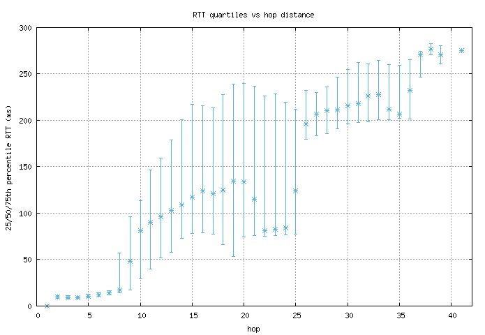 med_rtt_per_hop.png