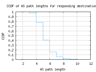 bhd-uk/as_path_length_ccdf.html