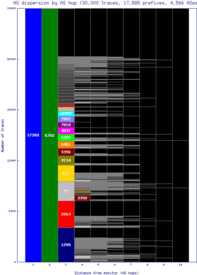 bjl-gm/as_dispersion_by_as.html