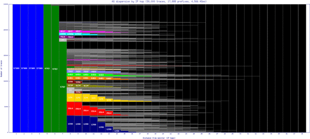 bjl-gm/as_dispersion_by_ip.html
