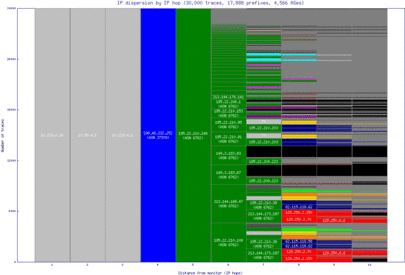bjl-gm/ip_dispersion.html
