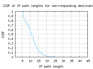bjl-gm/nonresp_path_length_ccdf.html