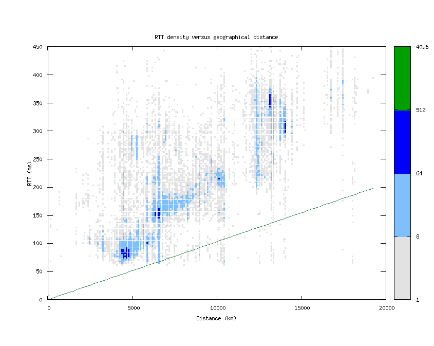 rtt_vs_distance.png