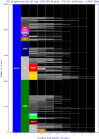 cdg-fr/as_dispersion_by_as.html