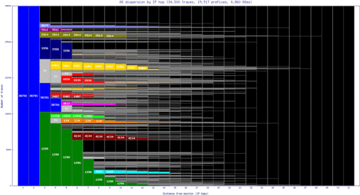 cdg-fr/as_dispersion_by_ip.html