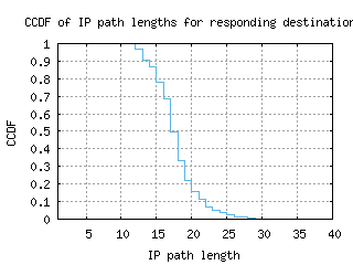 cjj-kr/resp_path_length_ccdf.html