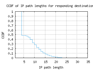 cld6-us/resp_path_length_ccdf_v6.html